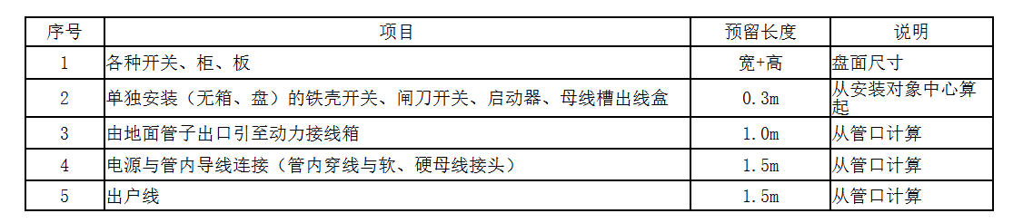 配電箱