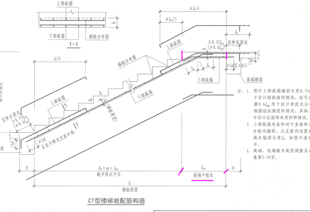 凈長(zhǎng)
