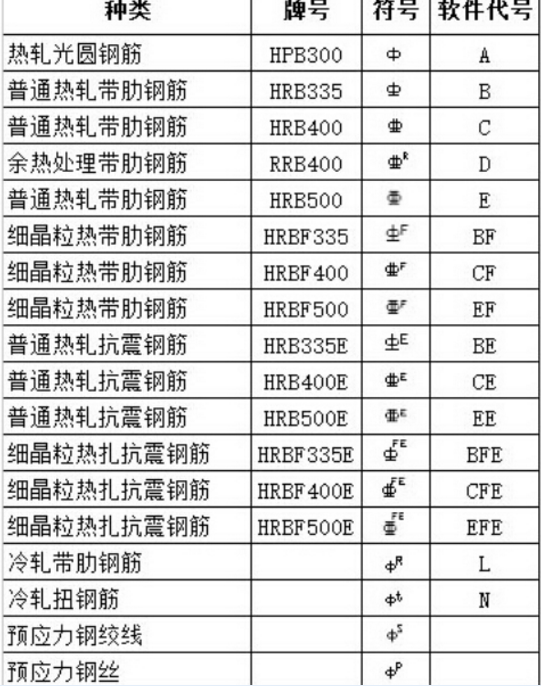 符號大全