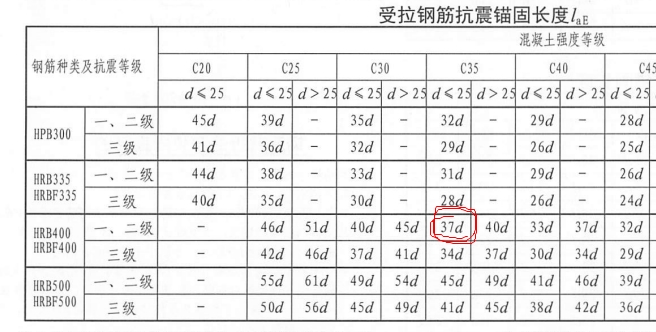 彎錨長度