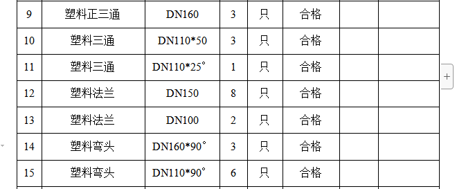 料管