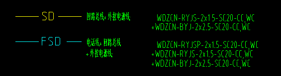消防線路