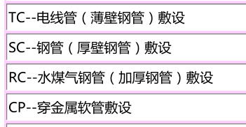敷設