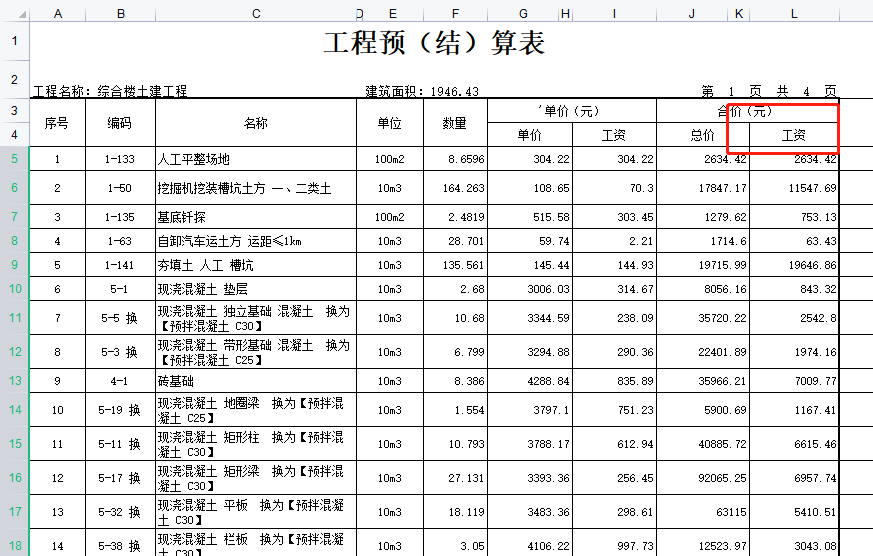 總價