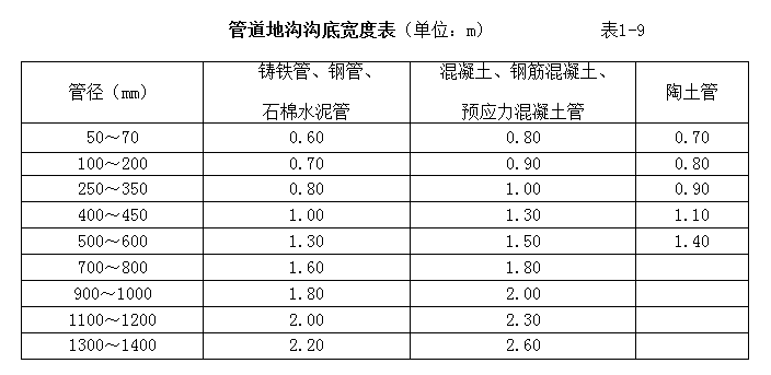 方量怎么計(jì)算