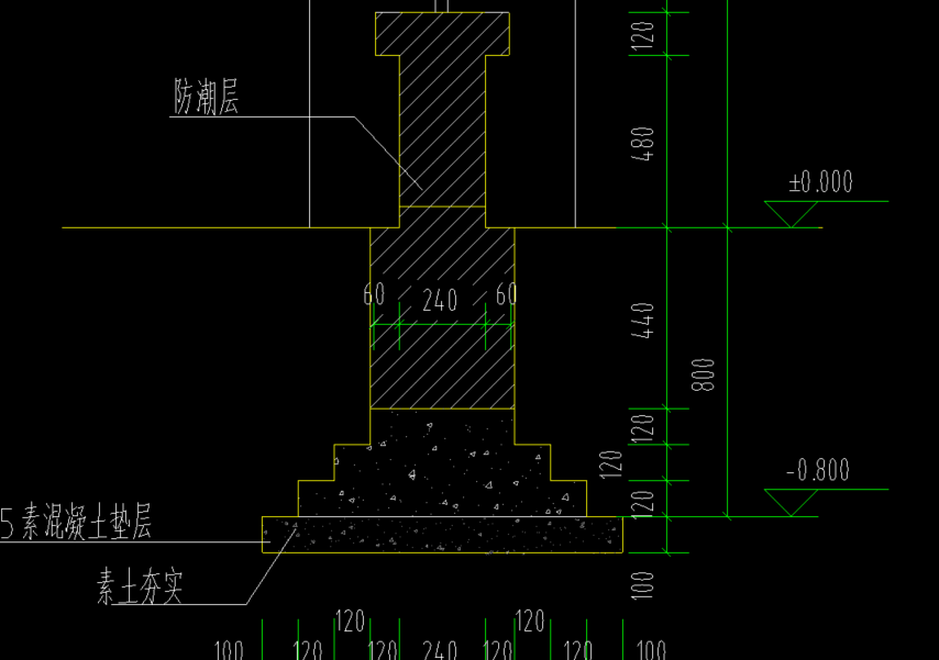 墻身