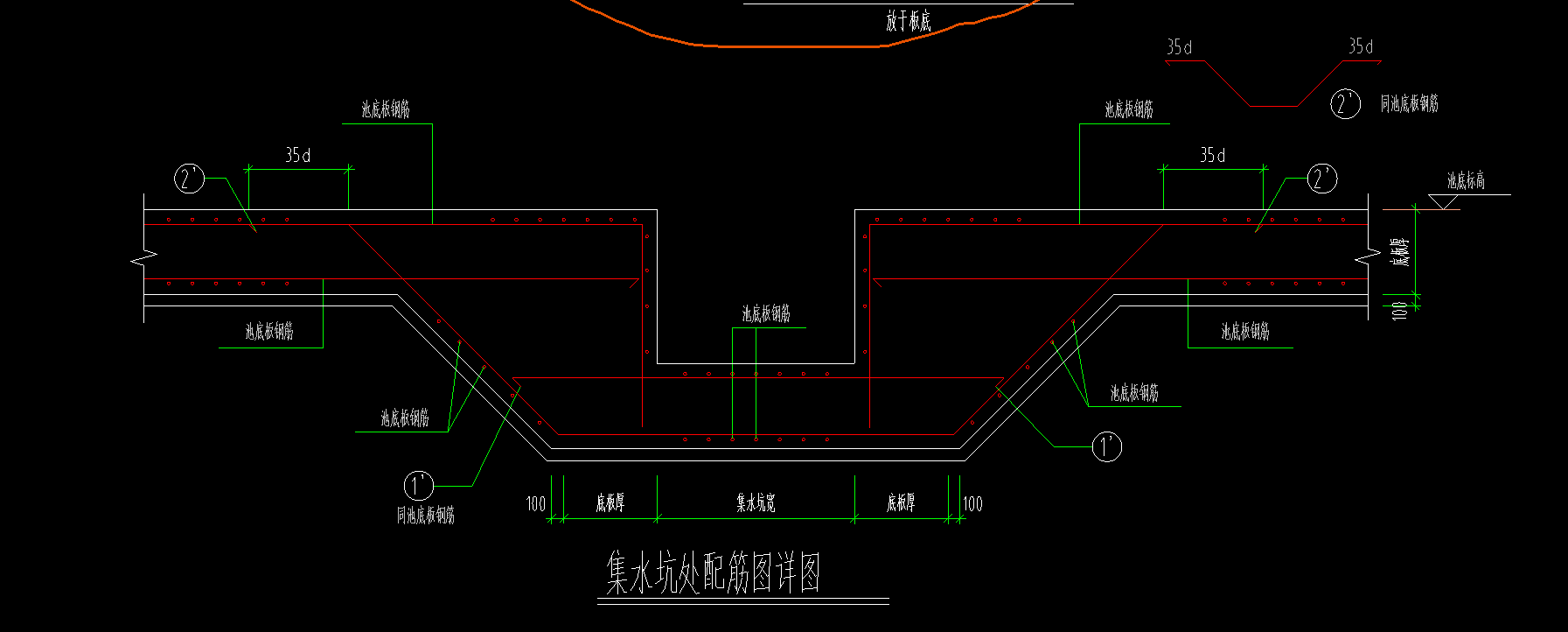 出邊距
