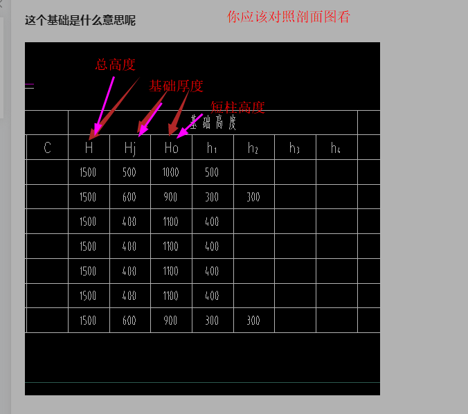 建筑行業(yè)快速問答平臺-答疑解惑