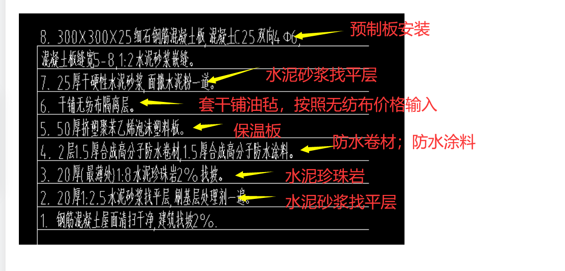 套定額