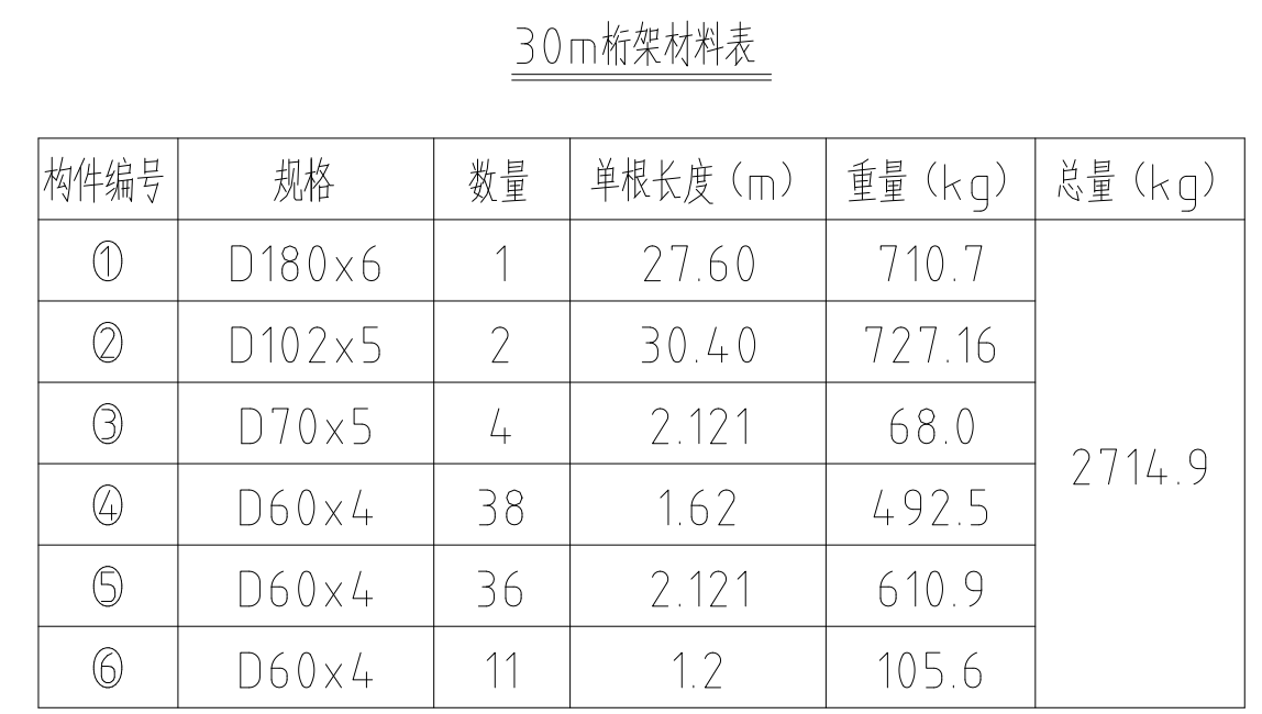 定額