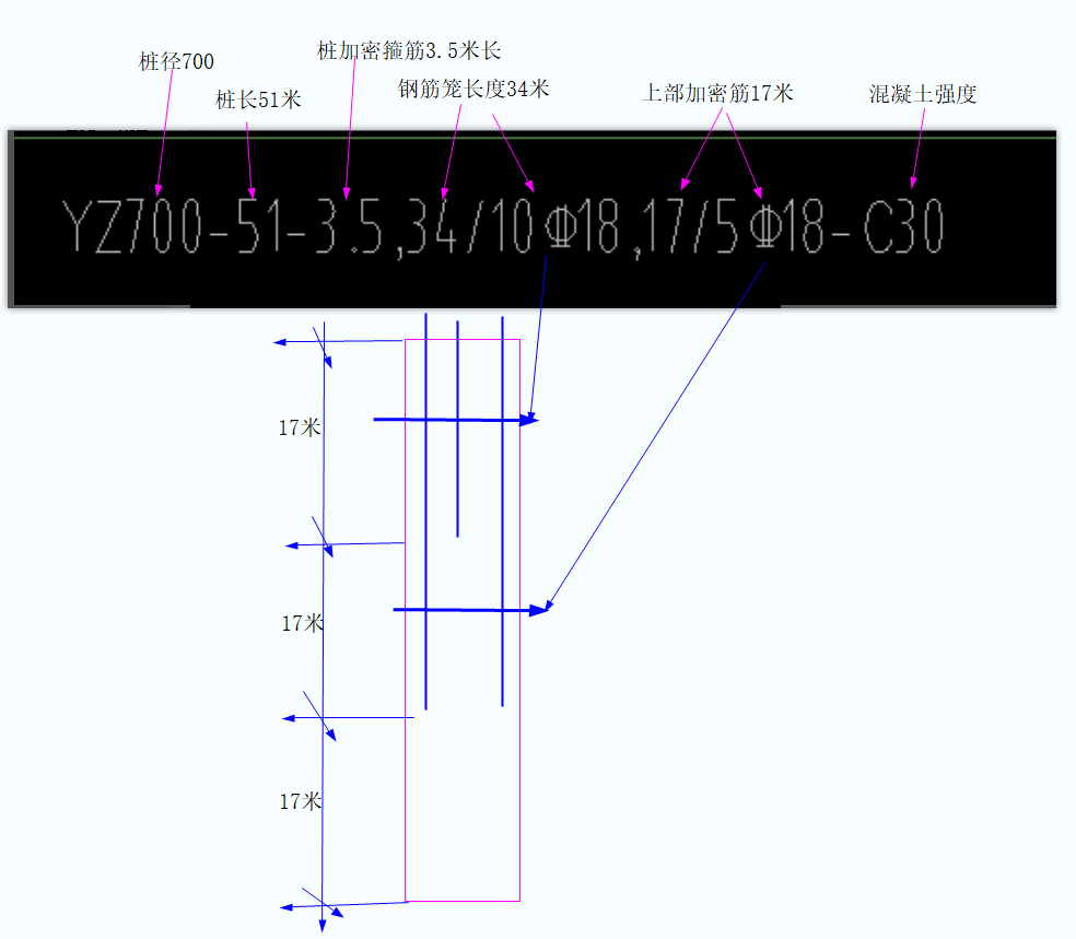 標(biāo)注問(wèn)題