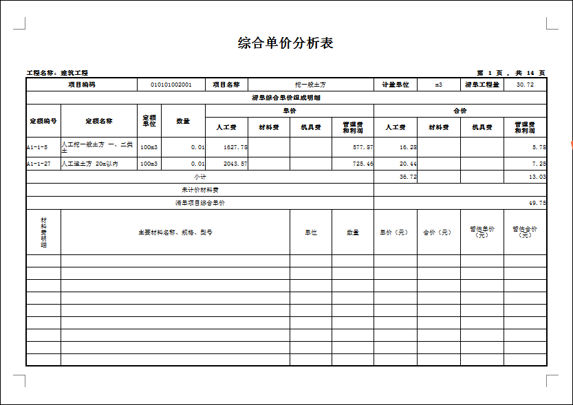 綜合單價(jià)分析