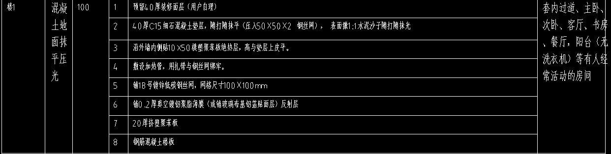 套清單