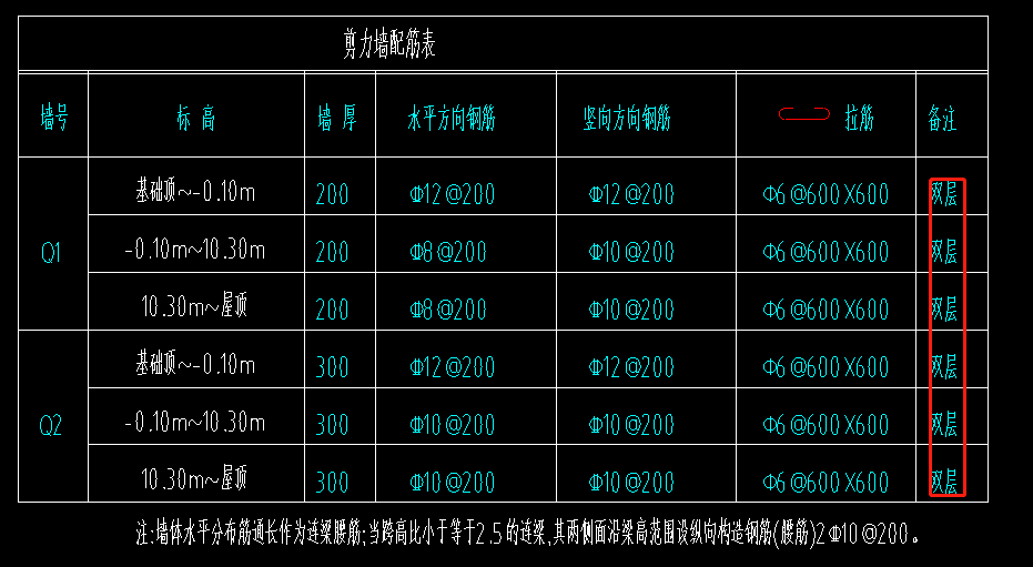 配筋表