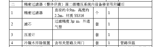 過濾器