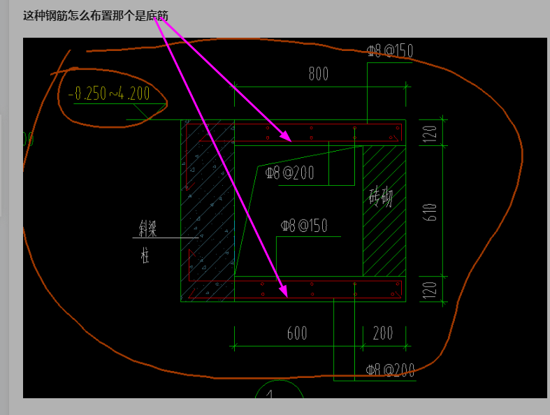 怎么布置
