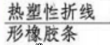 定額