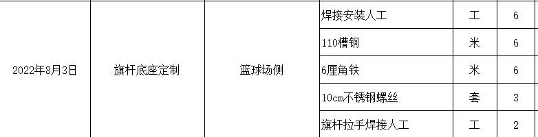 定額