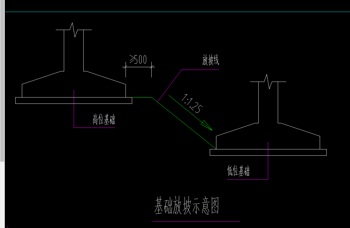 獨(dú)立基礎(chǔ)