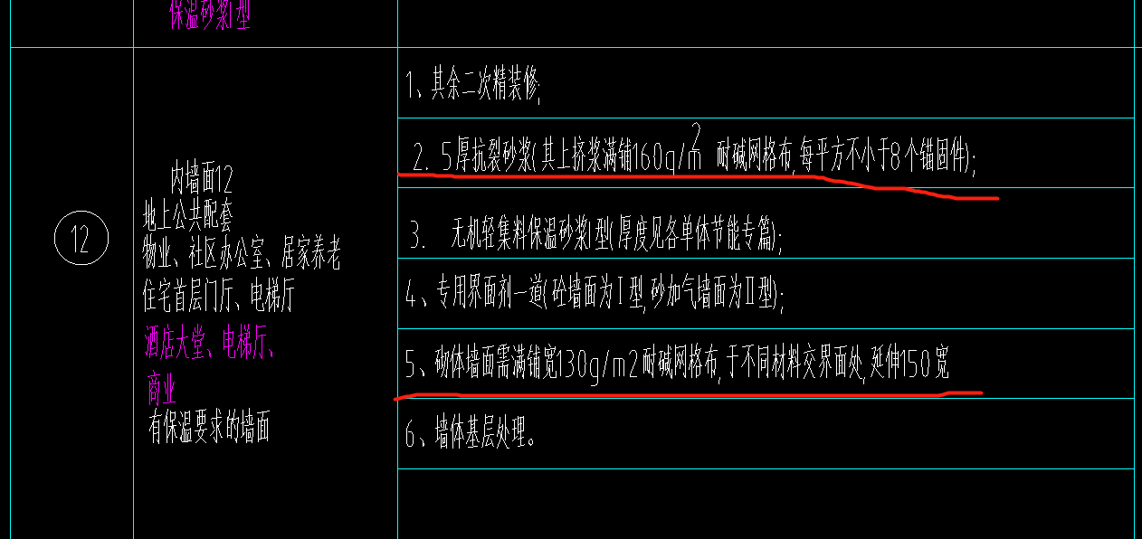 網格布