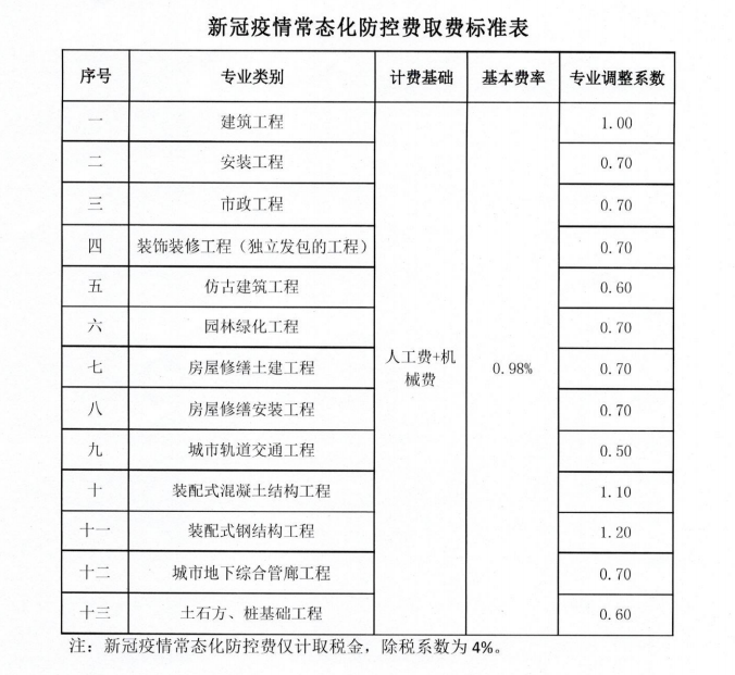 計取