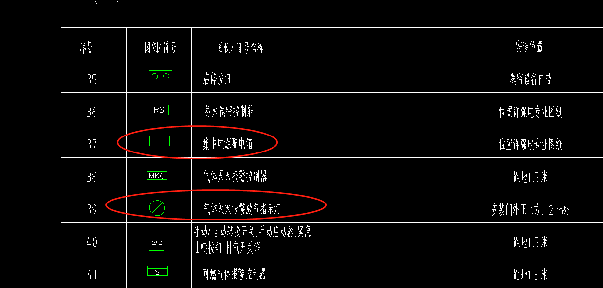 配電箱