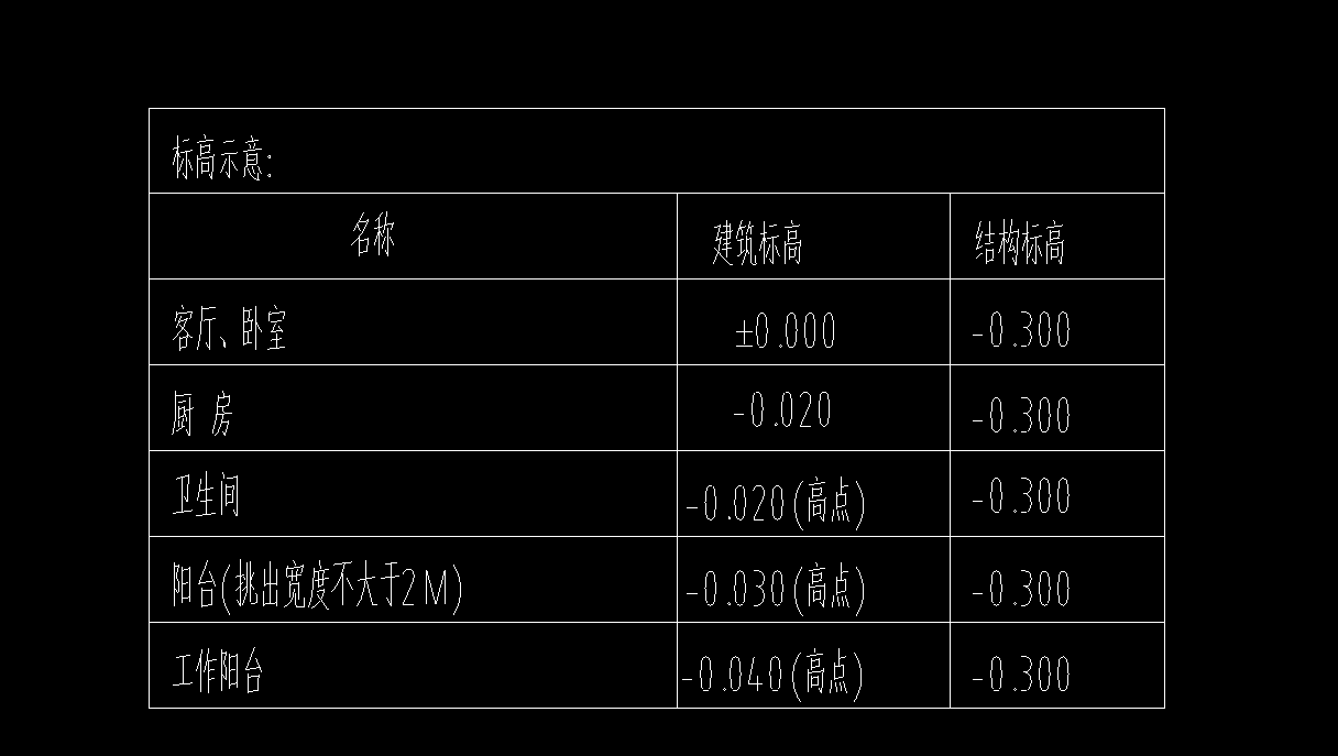 底板