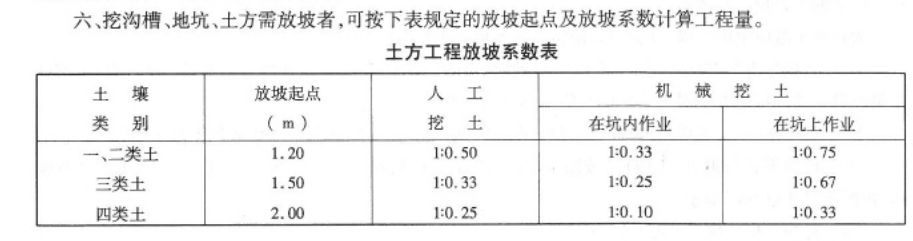 放坡起點(diǎn)