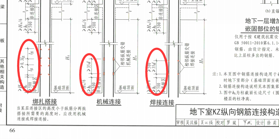 地梁