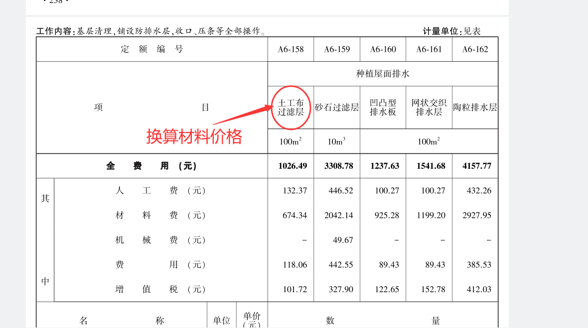 套什么定額