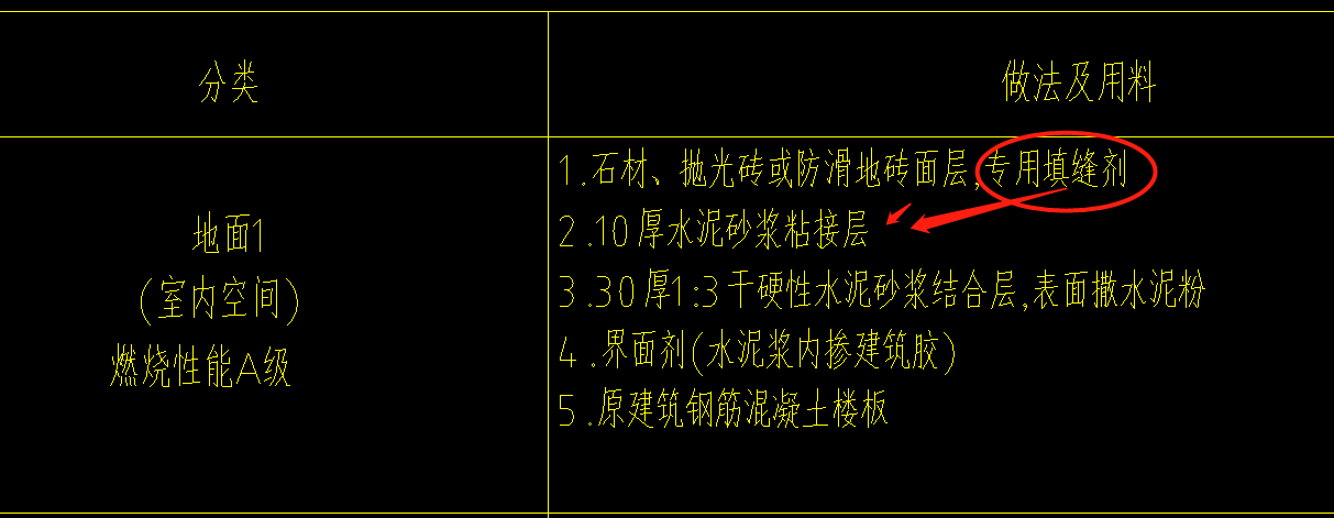 地面做法