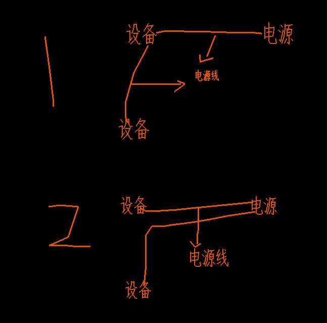 建筑行業(yè)快速問答平臺(tái)-答疑解惑