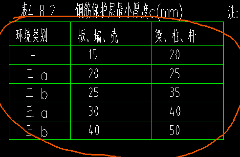 保護層