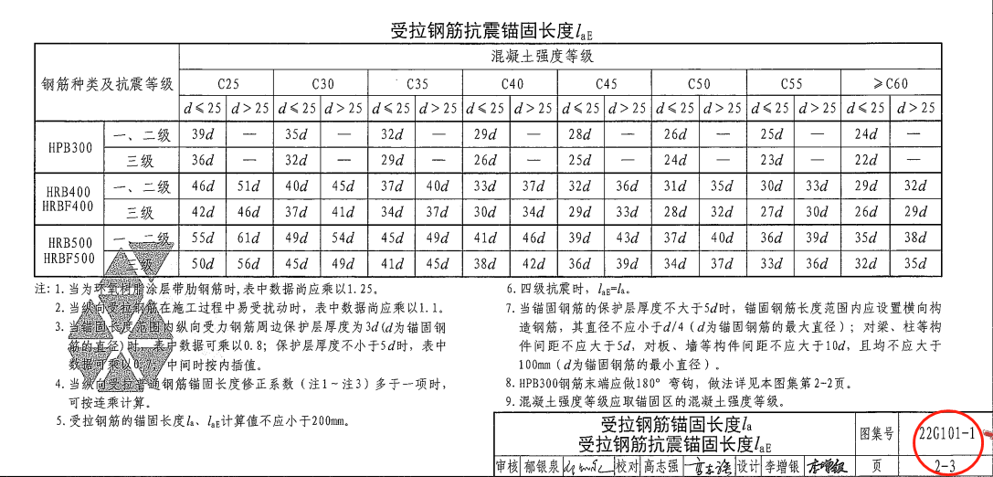 廣聯(lián)達(dá)服務(wù)新干線