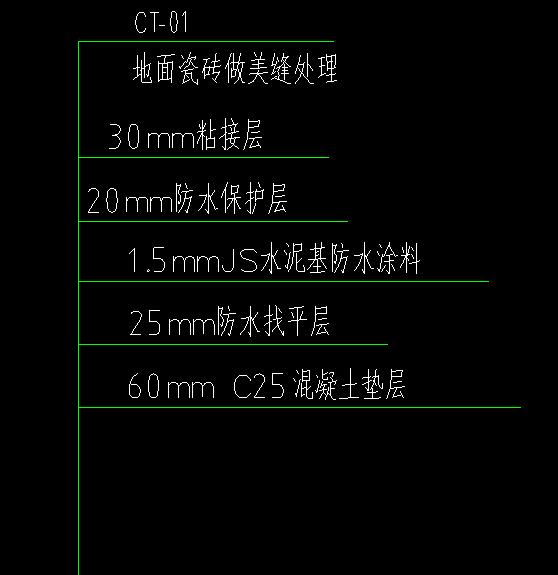 保護(hù)層