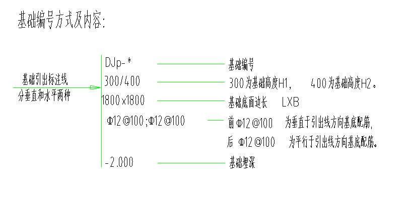 圖例