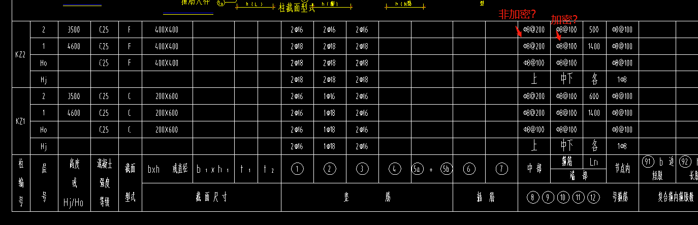 廣東柱表