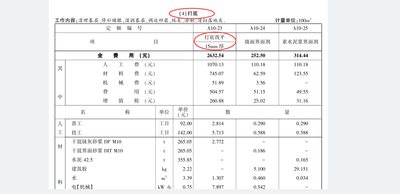 套哪個(gè)定額