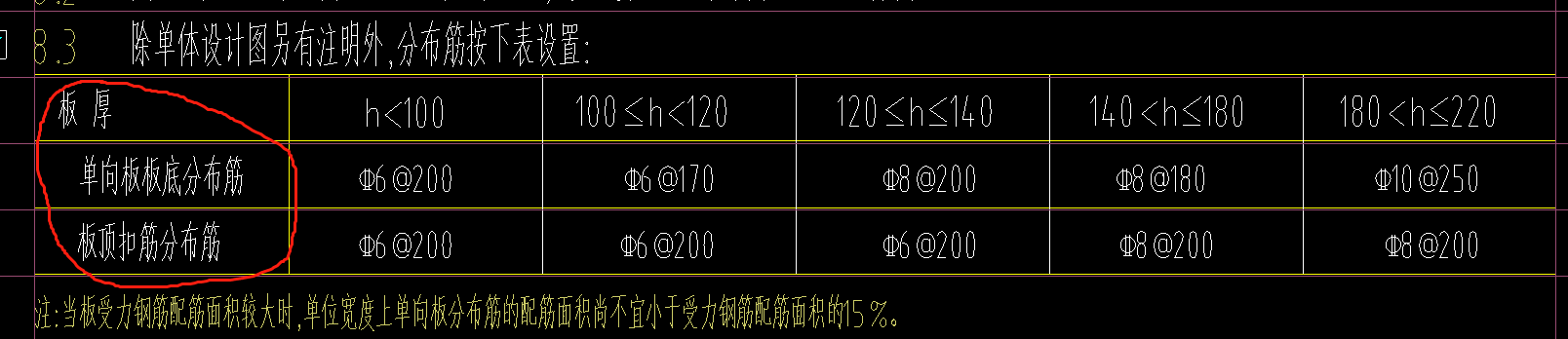 分布筋