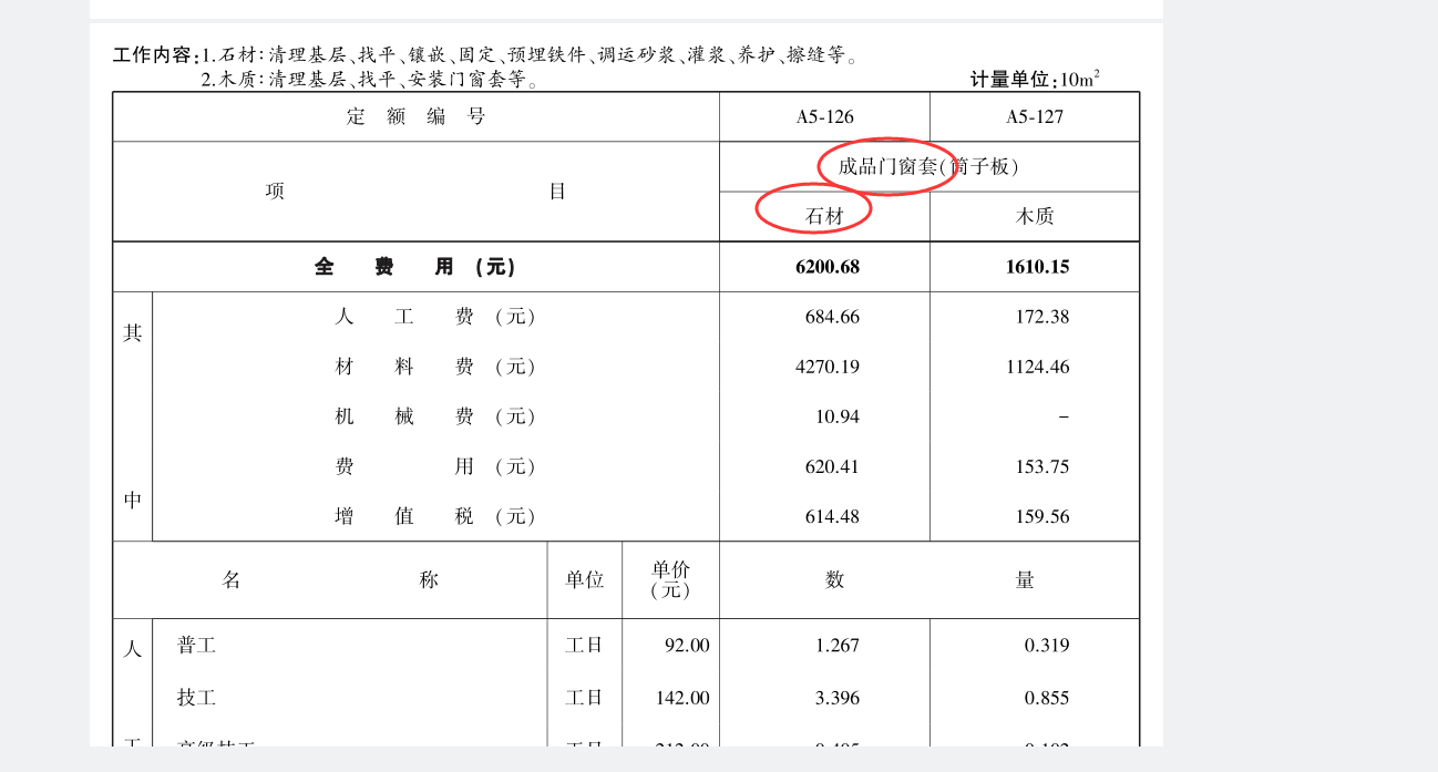 清單定額