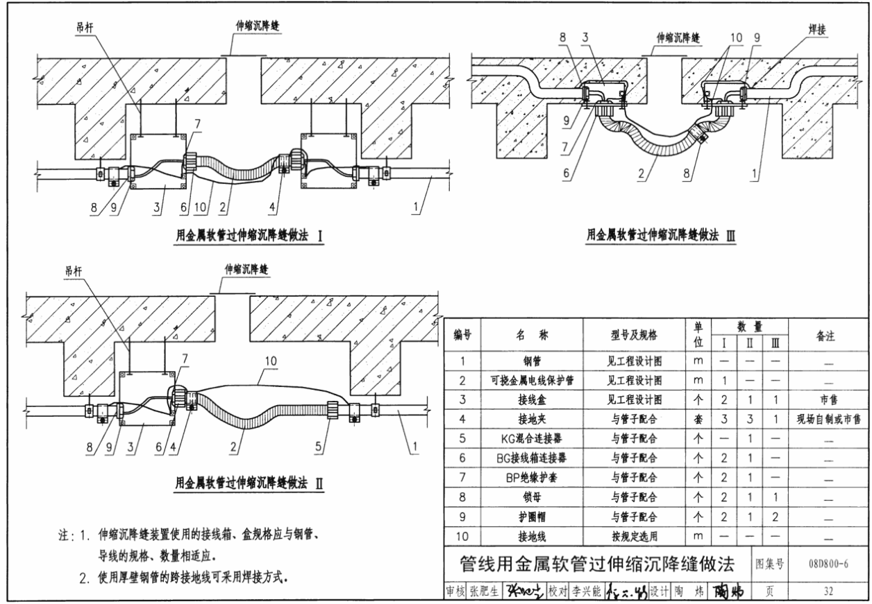 套清單