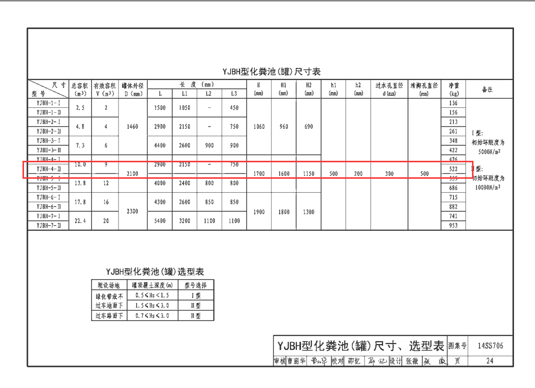 化粪池