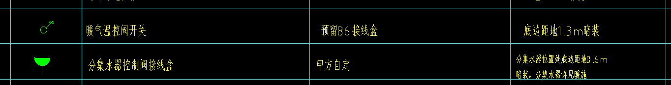 控面板