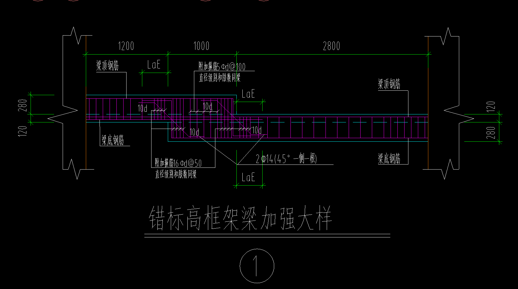 標(biāo)高