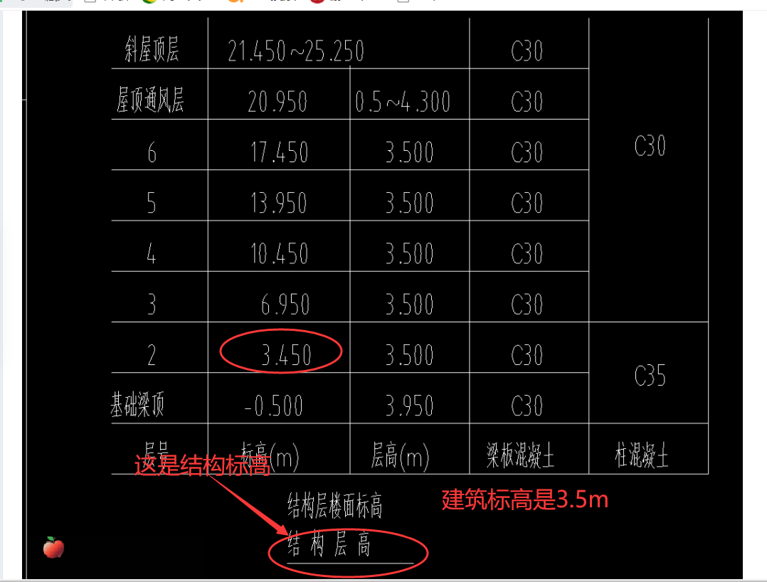 標(biāo)高設(shè)置