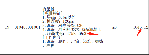 超高體積