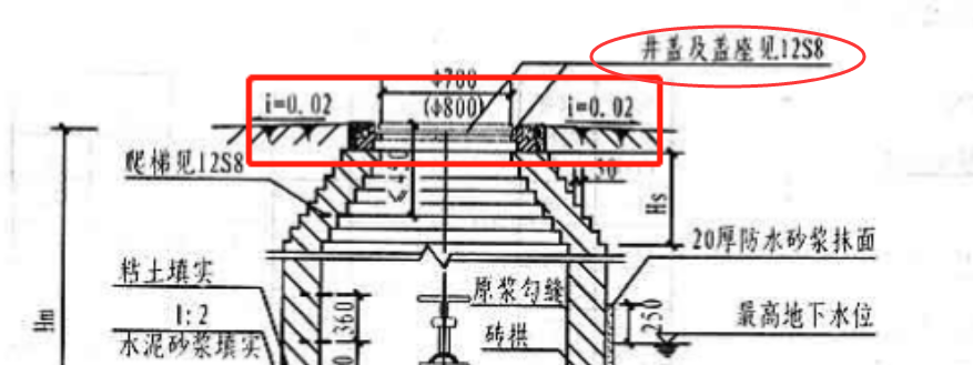 截面