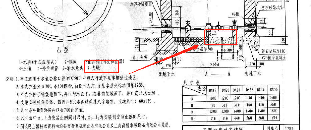 墩