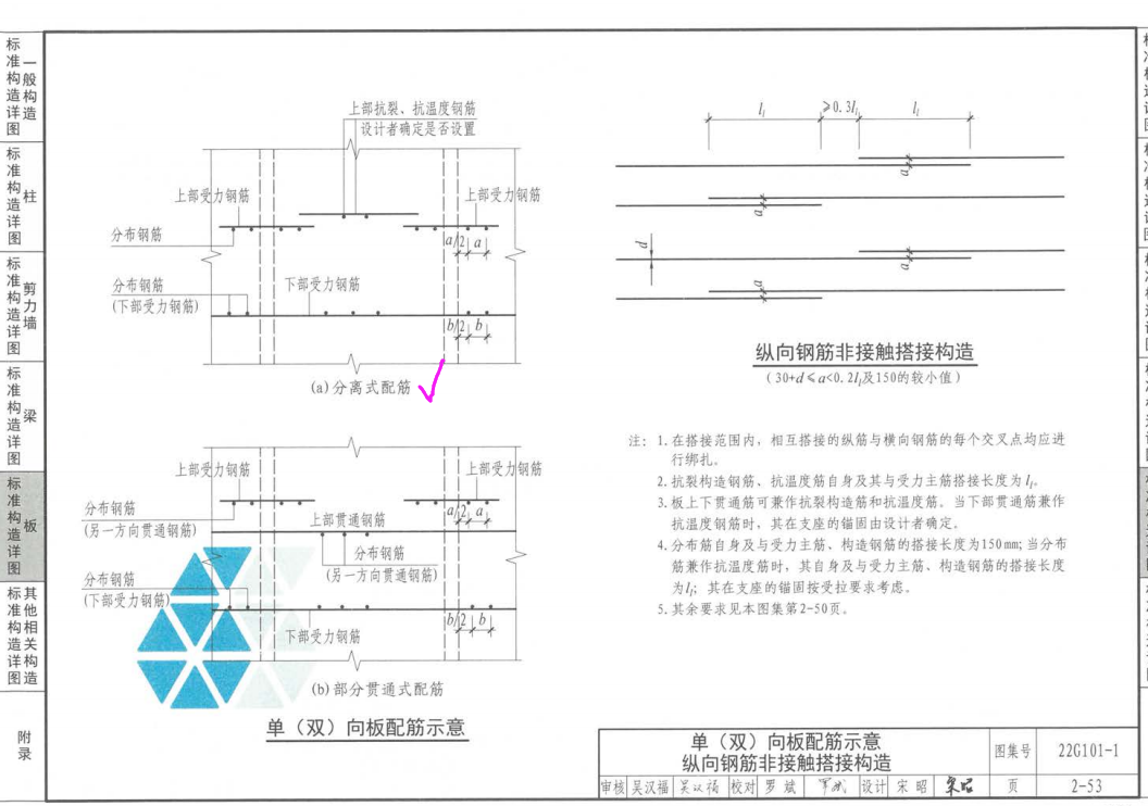 分離式配筋