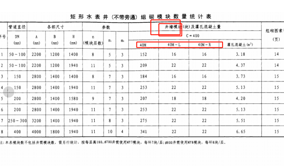 混凝土模塊